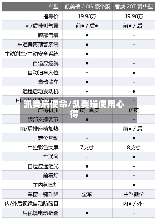 凯美瑞使命/凯美瑞使用心得