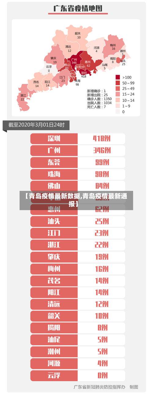【青岛疫情最新数据,青岛疫情最新通报】-第3张图片