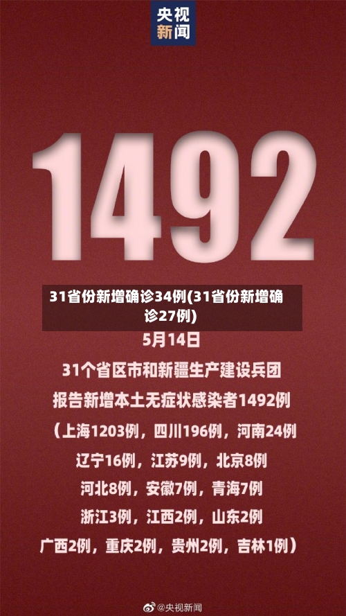 31省份新增确诊34例(31省份新增确诊27例)