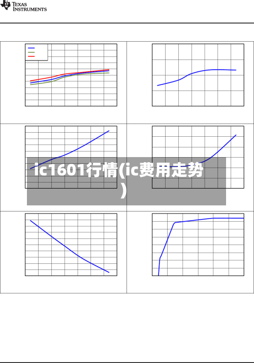 ic1601行情(ic费用走势)