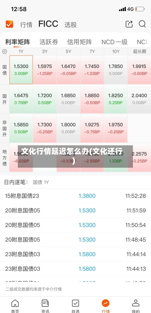 文化行情延迟怎么办(文化还行)-第2张图片