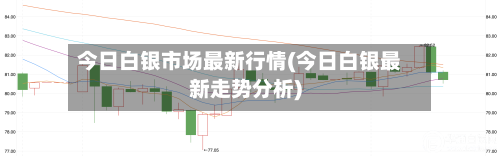 今日白银市场最新行情(今日白银最新走势分析)