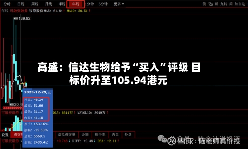 高盛：信达生物给予“买入”评级 目标价升至105.94港元