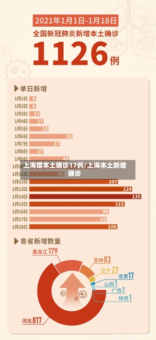 上海增本土确诊17例/上海本土新增确诊-第3张图片