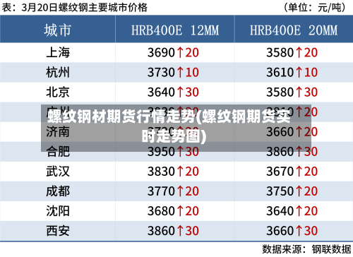 螺纹钢材期货行情走势(螺纹钢期货实时走势图)