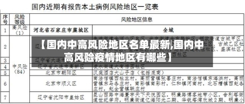 【国内中高风险地区名单最新,国内中高风险疫情地区有哪些】-第2张图片