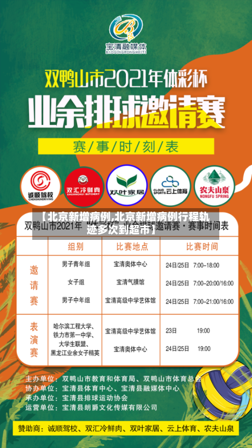 【北京新增病例,北京新增病例行程轨迹多次到超市】
