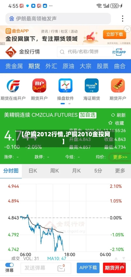 【沪铜2012行情,沪铜2010金投网】