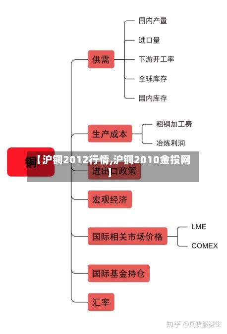 【沪铜2012行情,沪铜2010金投网】-第2张图片