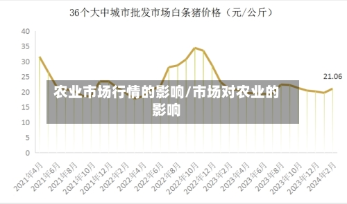 农业市场行情的影响/市场对农业的影响