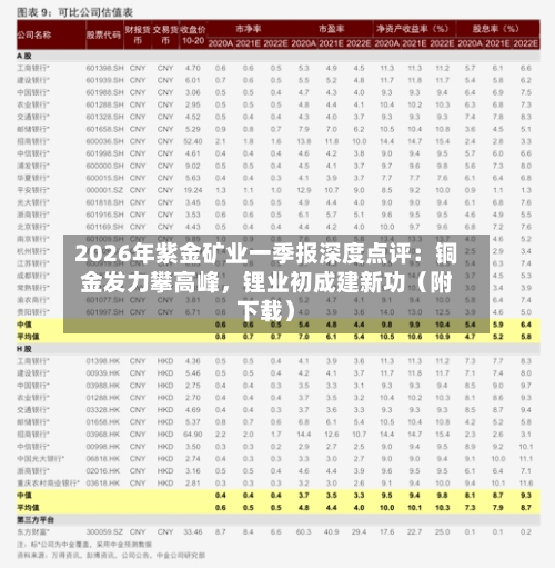 2026年紫金矿业一季报深度点评：铜金发力攀高峰，锂业初成建新功（附下载）-第2张图片