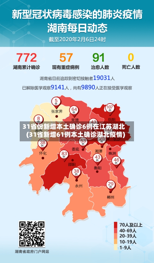 31省份新增本土确诊6例在江苏湖北(31省新增61例本土确诊湖北疫情)-第3张图片