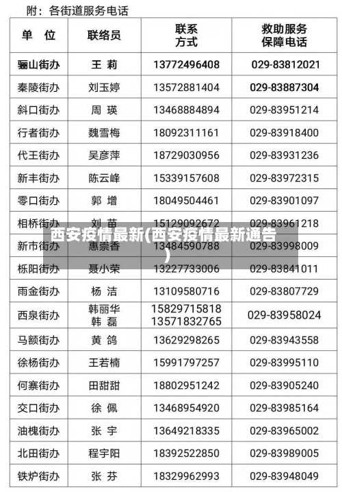 西安疫情最新(西安疫情最新通告)-第2张图片