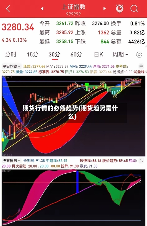 期货行情的必然趋势(期货趋势是什么)-第2张图片