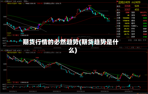 期货行情的必然趋势(期货趋势是什么)-第3张图片