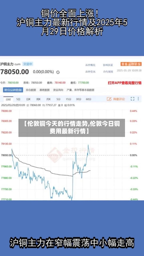 【伦敦铜今天的行情走势,伦敦今日铜费用最新行情】-第2张图片