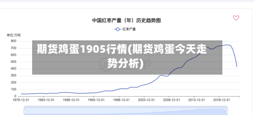 期货鸡蛋1905行情(期货鸡蛋今天走势分析)-第2张图片