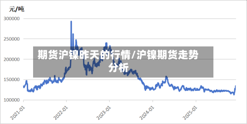 期货沪镍昨天的行情/沪镍期货走势分析