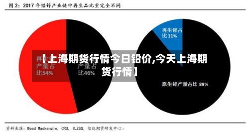【上海期货行情今日铅价,今天上海期货行情】-第2张图片