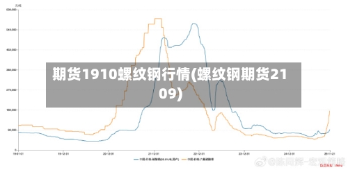 期货1910螺纹钢行情(螺纹钢期货2109)-第3张图片
