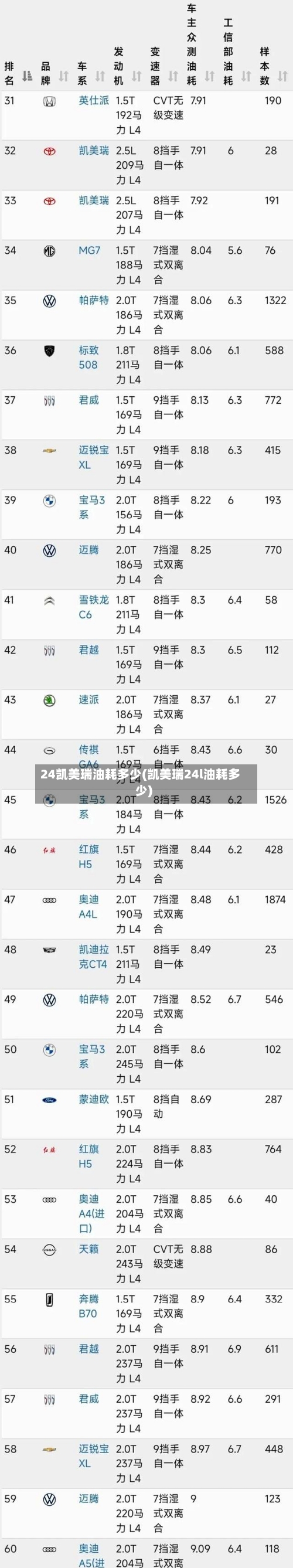 24凯美瑞油耗多少(凯美瑞24l油耗多少)