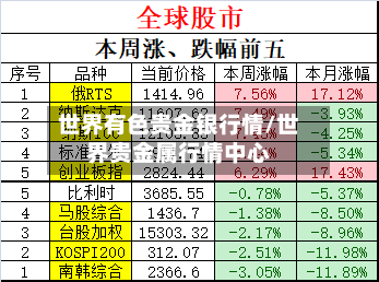 世界有色贵金银行情/世界贵金属行情中心