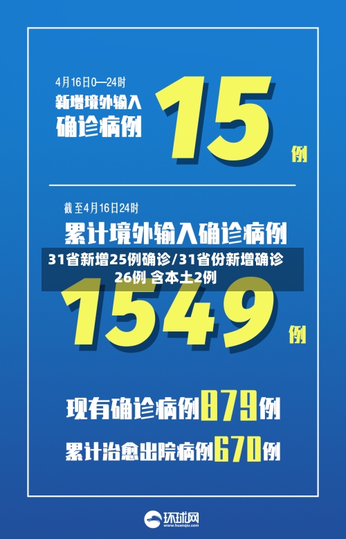 31省新增25例确诊/31省份新增确诊26例 含本土2例