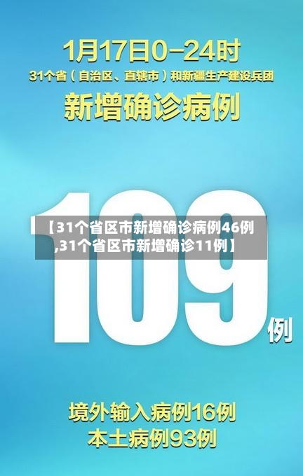 【31个省区市新增确诊病例46例,31个省区市新增确诊11例】