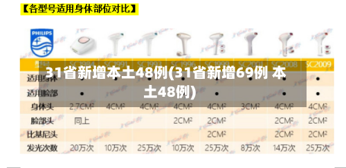 31省新增本土48例(31省新增69例 本土48例)