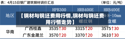 【钢材与钢坯费用行情,钢材与钢坯费用行情走势】