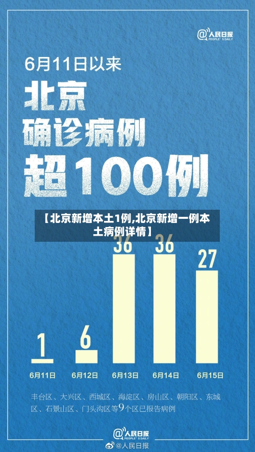 【北京新增本土1例,北京新增一例本土病例详情】