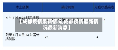 【成都疫情最新情况,成都疫情最新情况最新消息】