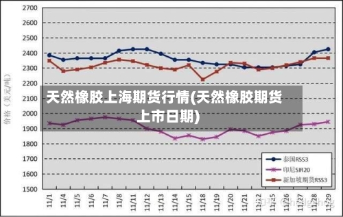 天然橡胶上海期货行情(天然橡胶期货上市日期)