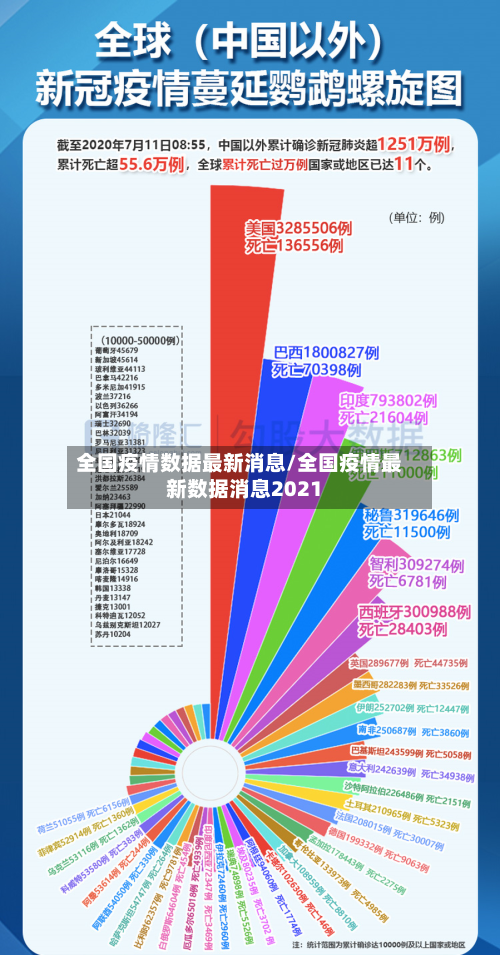 全国疫情数据最新消息/全国疫情最新数据消息2021