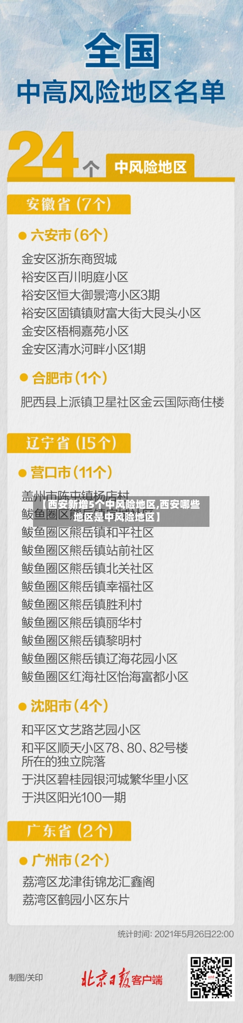 【西安新增5个中风险地区,西安哪些地区是中风险地区】