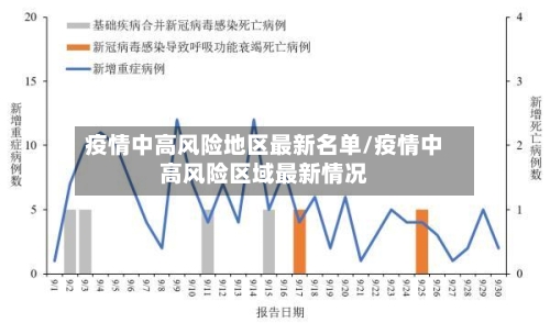 疫情中高风险地区最新名单/疫情中高风险区域最新情况