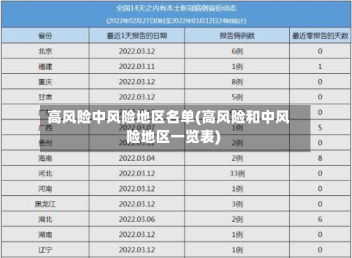 高风险中风险地区名单(高风险和中风险地区一览表)