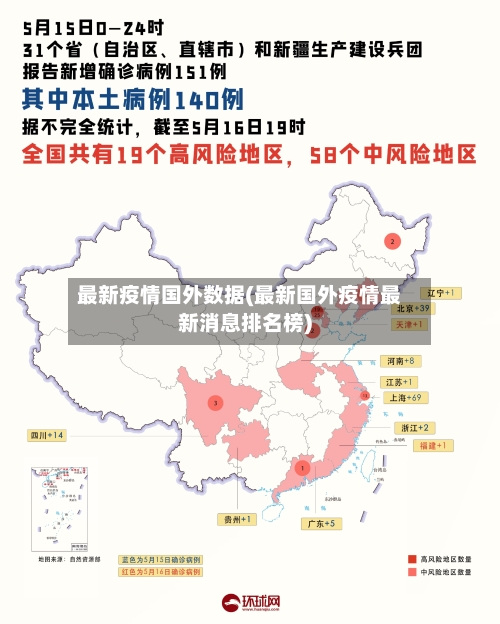 最新疫情国外数据(最新国外疫情最新消息排名榜)