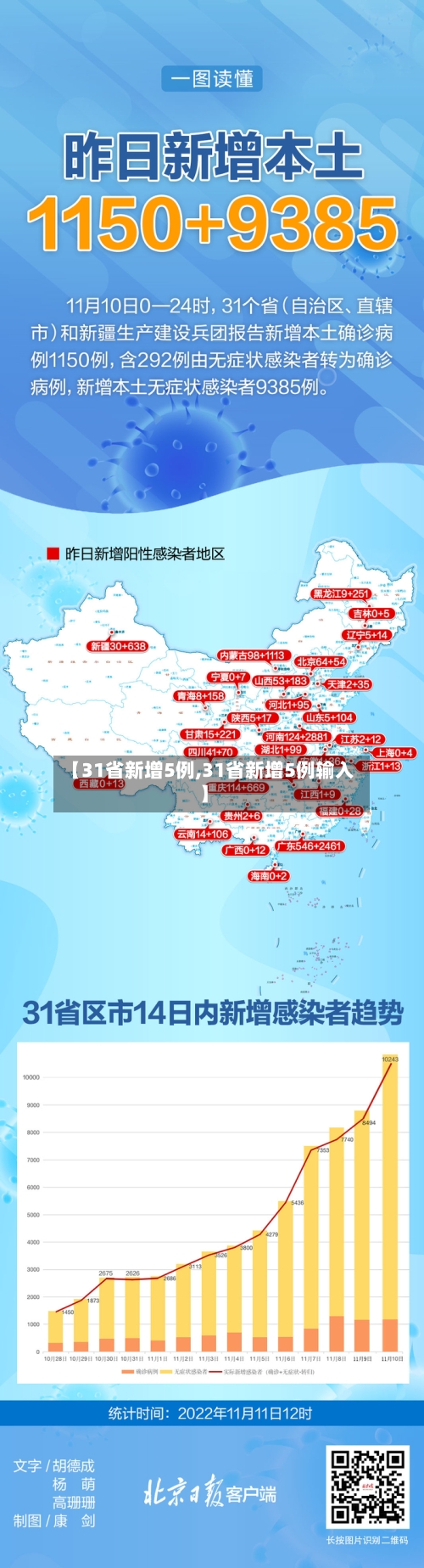 【31省新增5例,31省新增5例输入】