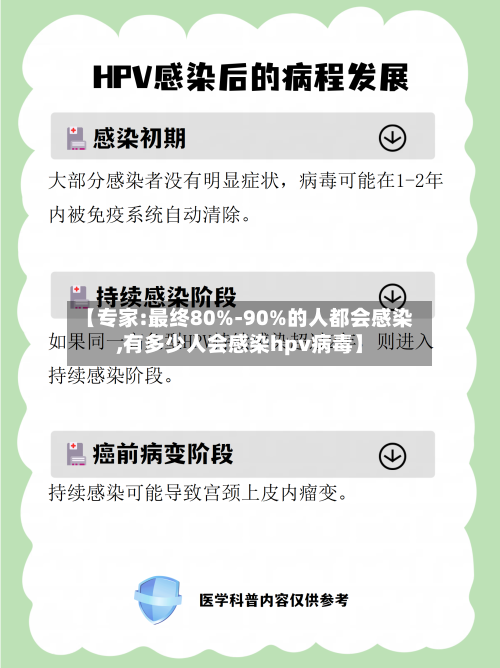 【专家:最终80%-90%的人都会感染,有多少人会感染hpv病毒】