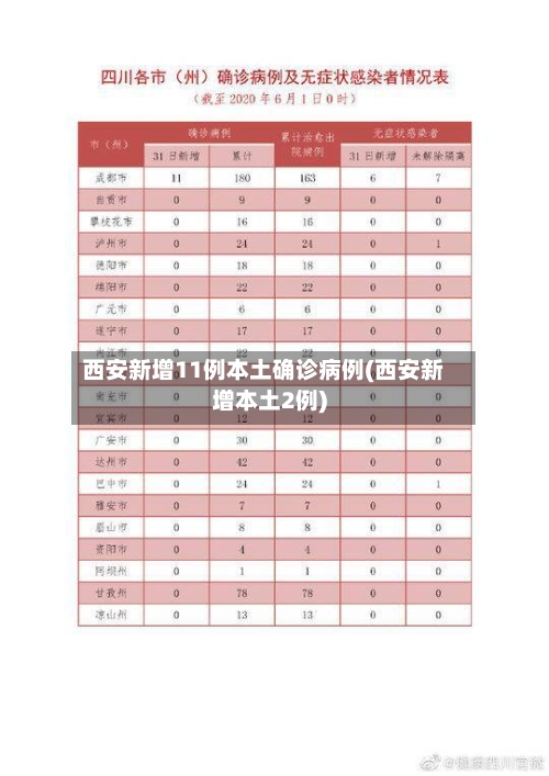西安新增11例本土确诊病例(西安新增本土2例)