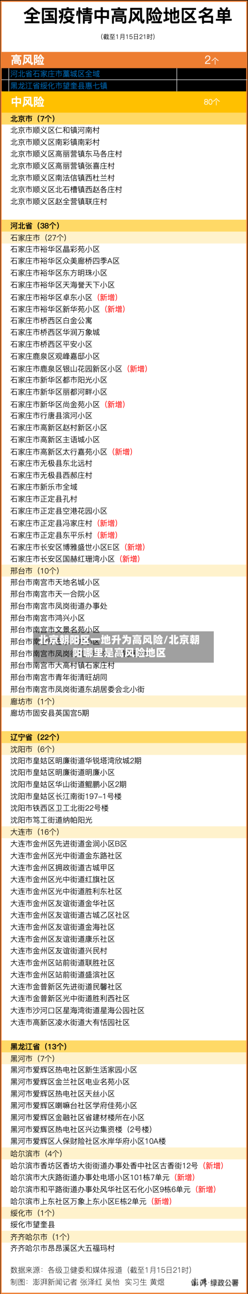 北京朝阳区一地升为高风险/北京朝阳哪里是高风险地区