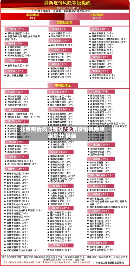 北京疫情风险等级/北京疫情风险等级划分 最新
