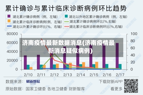 济南疫情最新数据消息(济南疫情最新消息疑似病例)