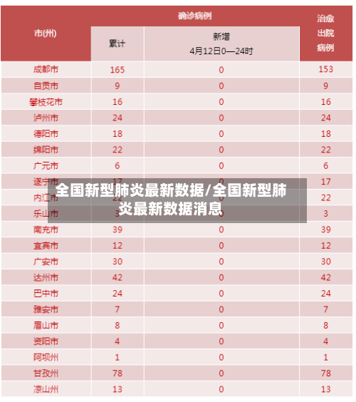 全国新型肺炎最新数据/全国新型肺炎最新数据消息