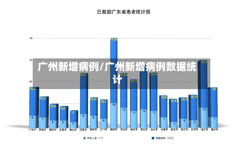 广州新增病例/广州新增病例数据统计