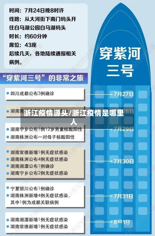 浙江疫情源头/浙江疫情是哪里人
