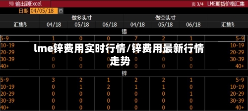 lme锌费用实时行情/锌费用最新行情 走势