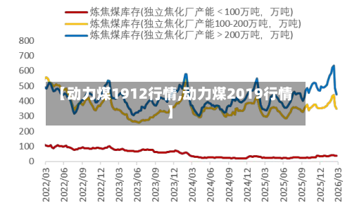 【动力煤1912行情,动力煤2019行情】