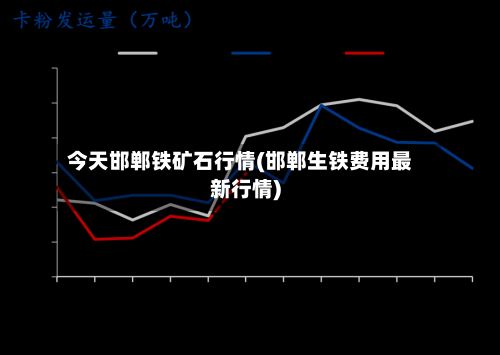 今天邯郸铁矿石行情(邯郸生铁费用最新行情)